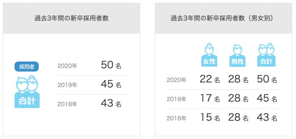 システムサポートはどんな会社 平均年収や評判は 気になる求人情報は